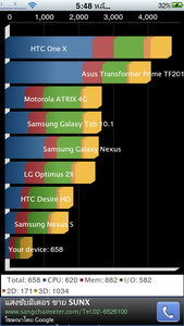 ZYQ Q668 3G S5 - แซดวายคิว Q668 3G S5